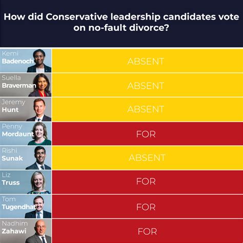 Conservative Leadership Candidates Where Do They Stand Christian Concern