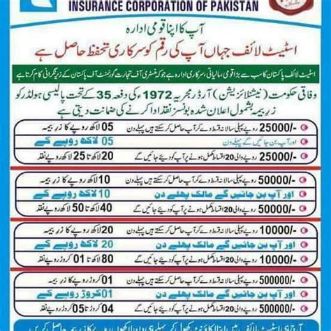 History of state life insurance corporation of pakistan. State Life Insurance Corporation of Pakistan Islamabad - STATE LIFE