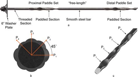 par1 resin bolt paddled energy absorbing rockbolt download scientific diagram