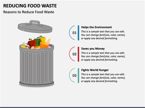 Reducing Food Waste Powerpoint Template Ppt Slides