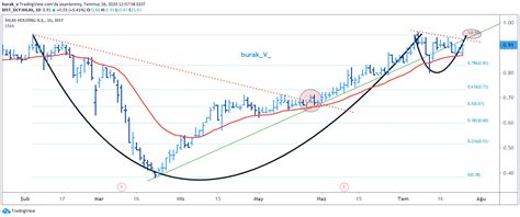 Türkiye'nin borsa, finans ve yatırım portalı. IHLAS Hisse Yorumları | İhlas Holding Hisse Haber ve ...