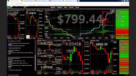 Bitcoin is the first and largest cryptocurrency, but there are hundreds of others on the market. Bitcoin Trading and Charts - Advice, Tips and Laughs - YouTube
