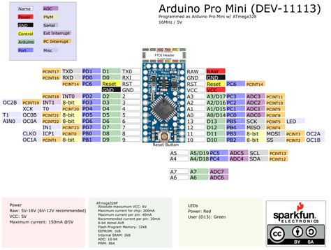 아두이노 프로 미니 핀아웃 Arduino Pro Mini Pinout 핀 다이어그램 회로도 이글캐드 파일