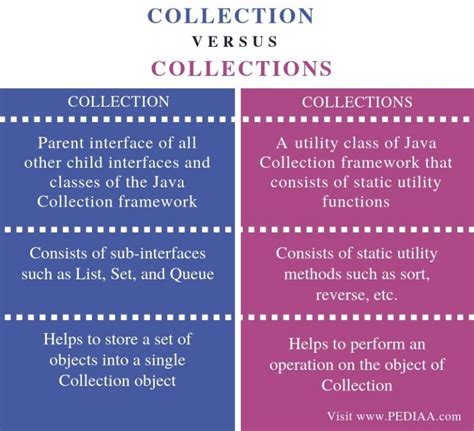 What Is The Difference Between Collection And Collections Pediaacom