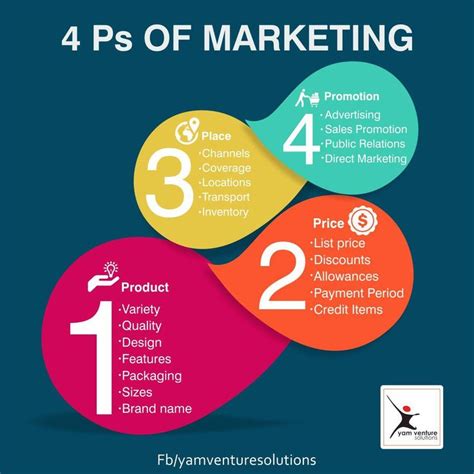 Ps Of Marketing The Marketing Mix Is A Crucial Tool To Help Understand What The Product Or