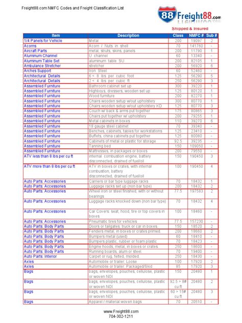 Some items have a permanent class, whereas others could be classed based on density. Freight88 Freight Class Cheatsheet | Home Appliance | Cargo