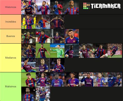 Fichajes Mas Caros De La Historia Del Barcelona Tier List Community