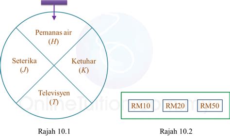 Text of contoh soalan b matematik pt3. Matematik SPM 2016, Kertas 2 (Soalan 10) - SPM Matematik