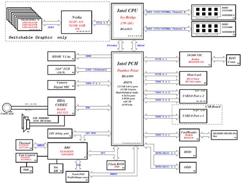 Motherboard Schematic Diagrams Wiring Way