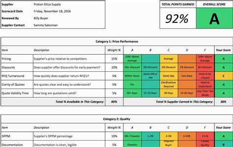 Vendor Scorecard Template Excel Free
