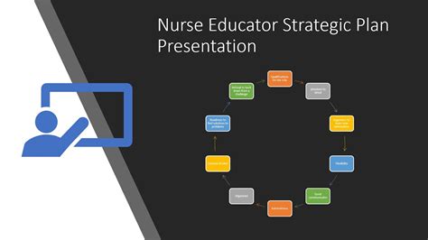 Nurse Educator Strategic Plan Presentation Youtube
