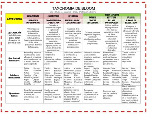 TaxonomÍa De Bloom Juego Cartas Para Trabajar En Clase Imagenes