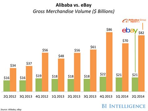 Alibaba.com is making the world's biggest cpa affiliate marketing platform. Here's Why Alibaba Is Becoming A Huge Threat To Amazon And ...