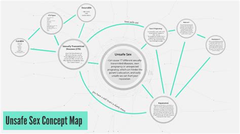 Unsafe Sex Concept Map By Jae Crawford