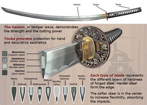 Japanese Sword Types