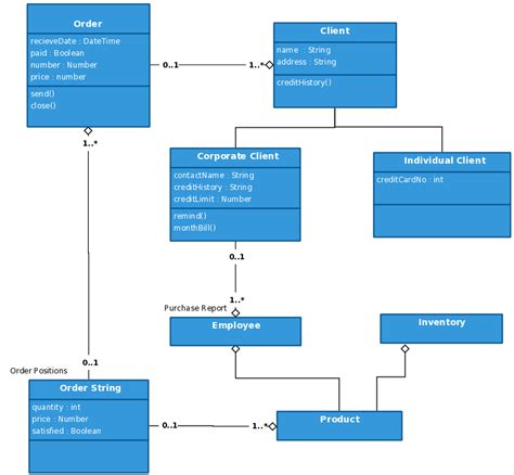 Email System Class Diagram Pasezoom