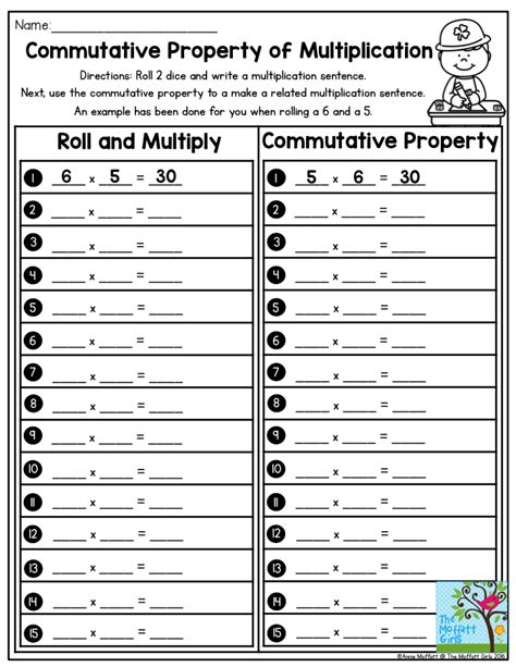 Commutative Property Of Multiplication Great For Helping Students