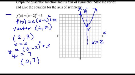 Graph The Quadratic Function And Its Axis Of Symmetry Youtube