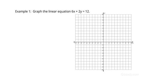 How To Graph A Line Given Its Equation In Standard Form Algebra