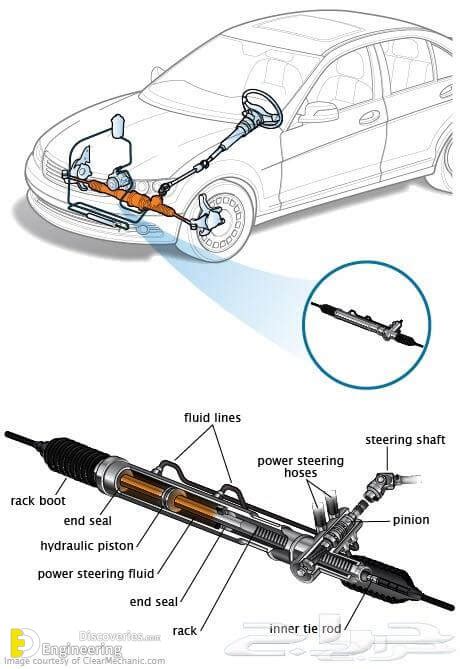 Steering System Information Engineering Discoveries