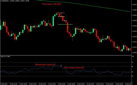 ᐅ Rsi Scalping Forex Trading Strategy Atoz Markets