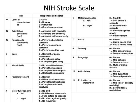 Printable Nih Stroke Scale