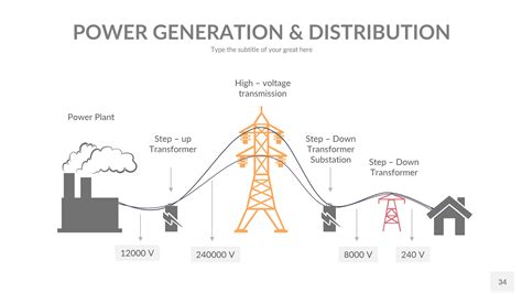 Electricity Ppt Template