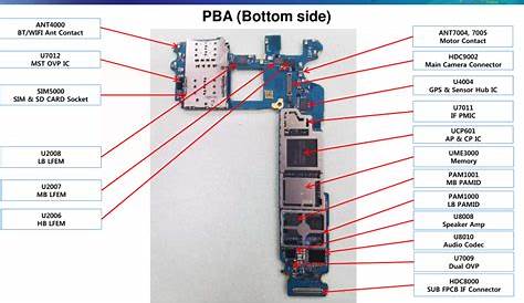 Mobile Phone PCB Diagram With Part | Mobile Repairing Online