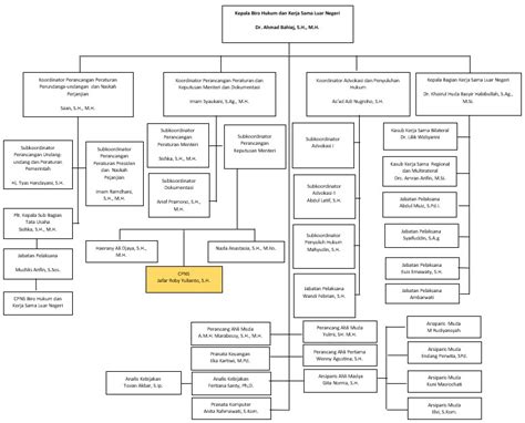 Struktur Organisasi Kemenag Ri Imagesee