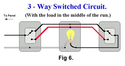 Two way switching means having two or more switches in different locations to control one lamp. electrical - Need advice on installing motion sensing light switches - Home Improvement Stack ...