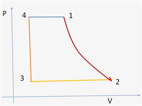 Diagram Otto Cycle Pv Diagram Mydiagramonline