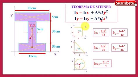 Cálculo Del Momento De Inercia Teorema De Steinerejes Centroidales