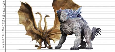 Size Comparison Of S And Ghidorah R Monsterverse