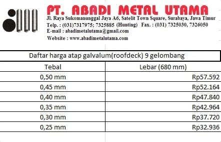 Galvalum merupakan material yang biasa kita kenal dengan sebutan baja ringan. Daftar harga atap galvalum 9 gelombang | PT. Abadi Metal Utama