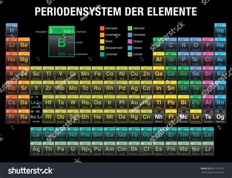 Periodensystem Der Elemente Periodic Table Elements 库存矢量图免版税 Shutterstock