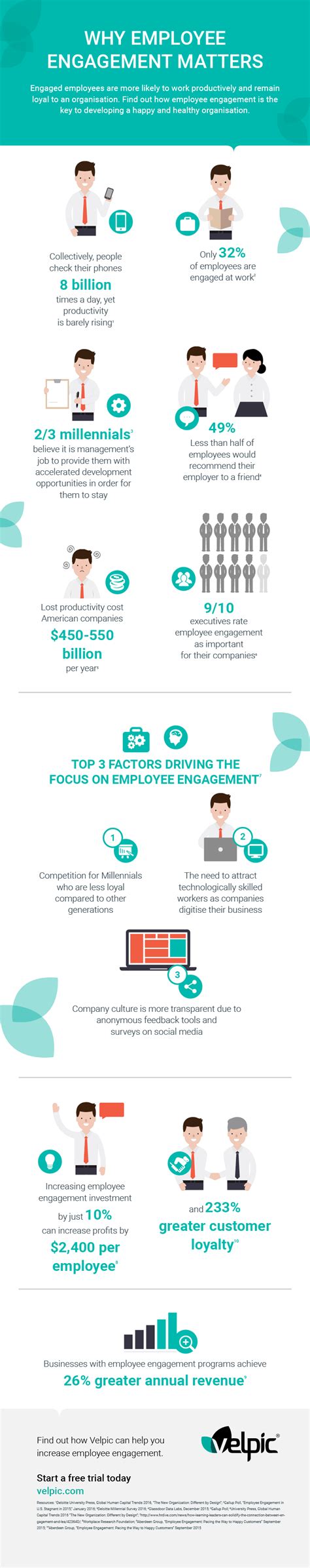Why Employee Engagement Matters Infographic E Learning Infographics