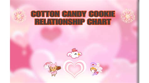 Cotton Candy Cookie Cookie Run Ovenbreak Youtube