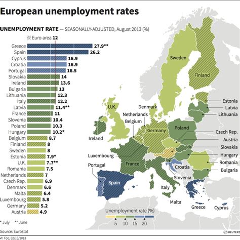 Percentage of the labor force that is without jobs in the countries of the world. European unemployment rates hit plateau | Answers On