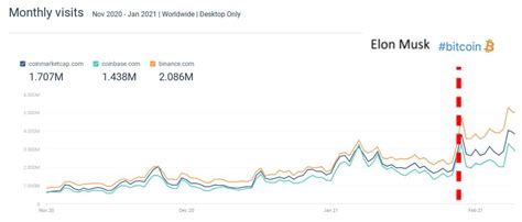 This is a bitcoin price and history chart. Glassnode muestra en gráficos las claves del ciclo alcista ...