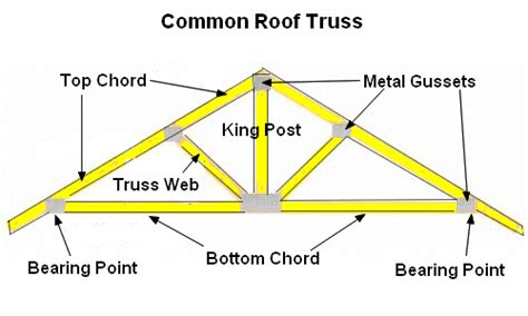 King Post Truss Engineering Tich