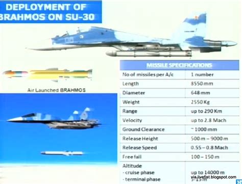 Military And Commercial Technology Su 30mki Will Be Able To Carry