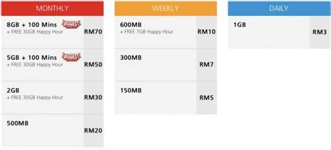 Why should i use hotlink? Hotlink Super Prepaid gives you 30GB of "Internet Larut ...