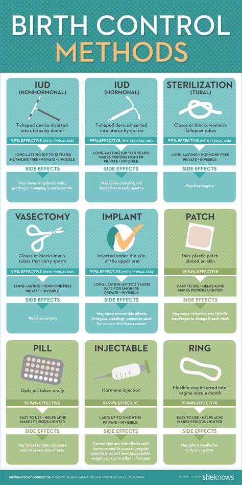 The Pros And Cons Of Every Single Birth Control Method Natural Birth Control Birth Control