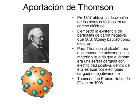 Quimica Basica Modelo Atomico De Thomson