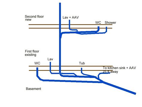 My question is the venting for it. Fixing Bad Venting - Plumbing - DIY Home Improvement | DIYChatroom