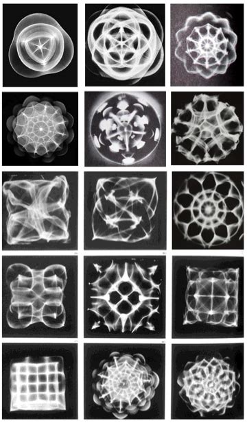 Cymatics Cymatics Is The Study Of Visible Sound And Vibration A