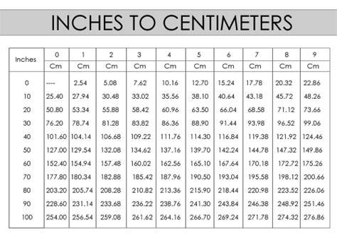 100 Centimeters Equals What In Inches Vertcon