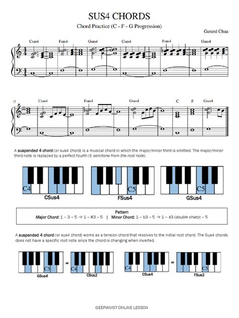 Fsus4 Gsus4 Csus4 Major Chord 1 3 5 1 3 5 Minor Chord 1