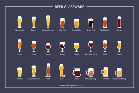 24 Types Of Beer Glasses Detailed Chart And Descriptions Beer Glassware Beer Glass Types