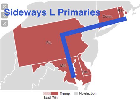 Sideways L Primaries Map 426 Election 2016 No Way Trump